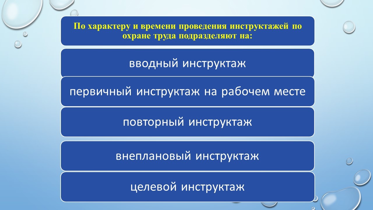 Картинка виды инструктажей по охране труда