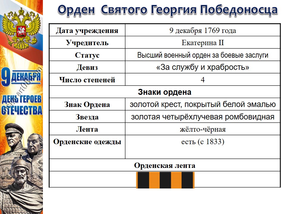 Ко дню героев отечества план мероприятий